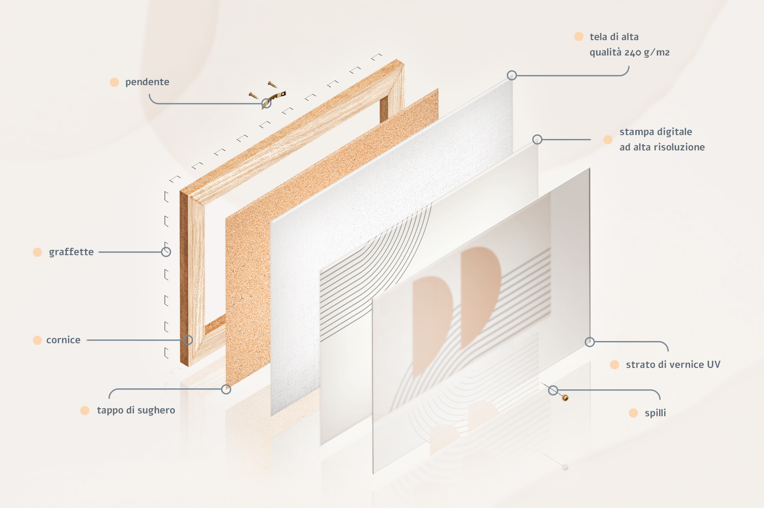 Pannello in sughero da parete - Tutti i produttori del design e  dell'architettura